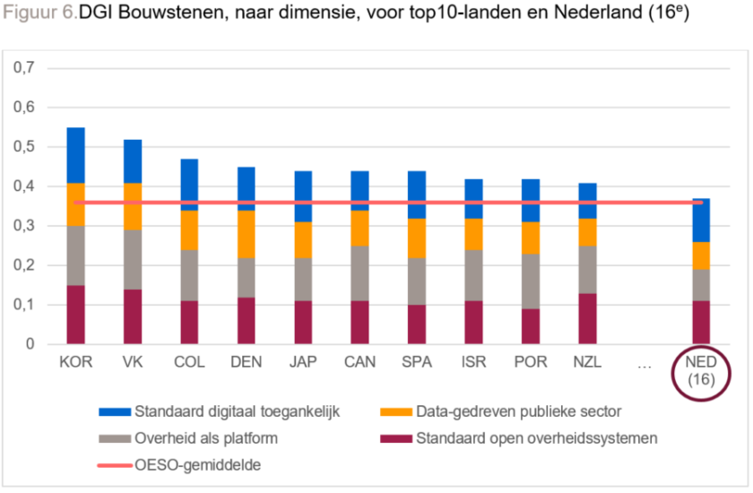 De digitale overheid in kaart? Rathenau Instituut